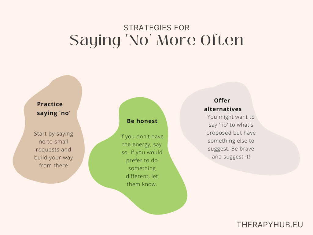How-to-say-no-saying-no-more-often Strategies for saying 'no' more often. Practice saying 'no'. Be honest. Offer alternatives.