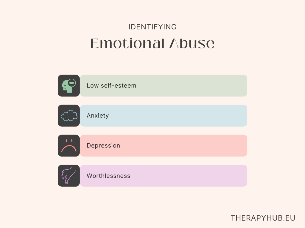 Infographic with header "Identifying emotional abuse". Beneath it are four different coloured sections with the terms "low self-esteem", "anxiety", "depression" and "worthlessness".