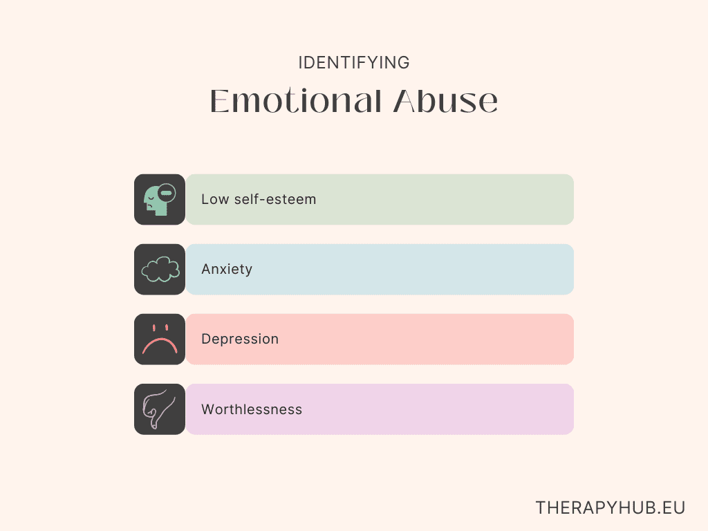 Identifying-Emotional-Abuse-Signs Infographic with header "Identifying emotional abuse". Beneath it are four different coloured sections with the terms "low self-esteem", "anxiety", "depression" and "worthlessness".
