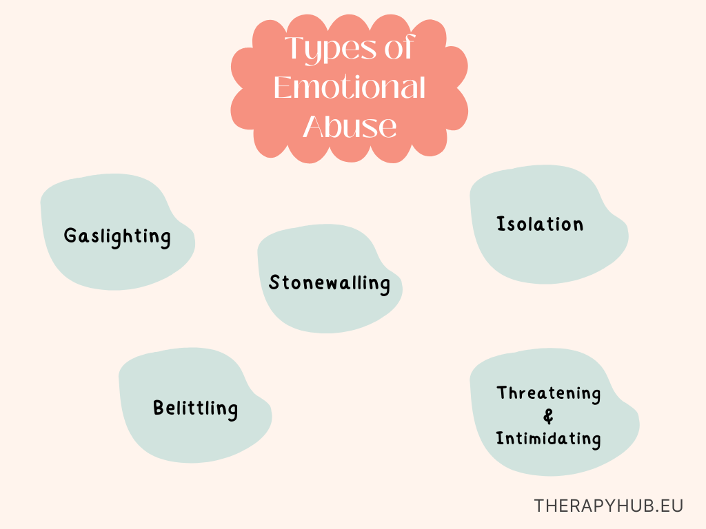 case study on emotional abuse