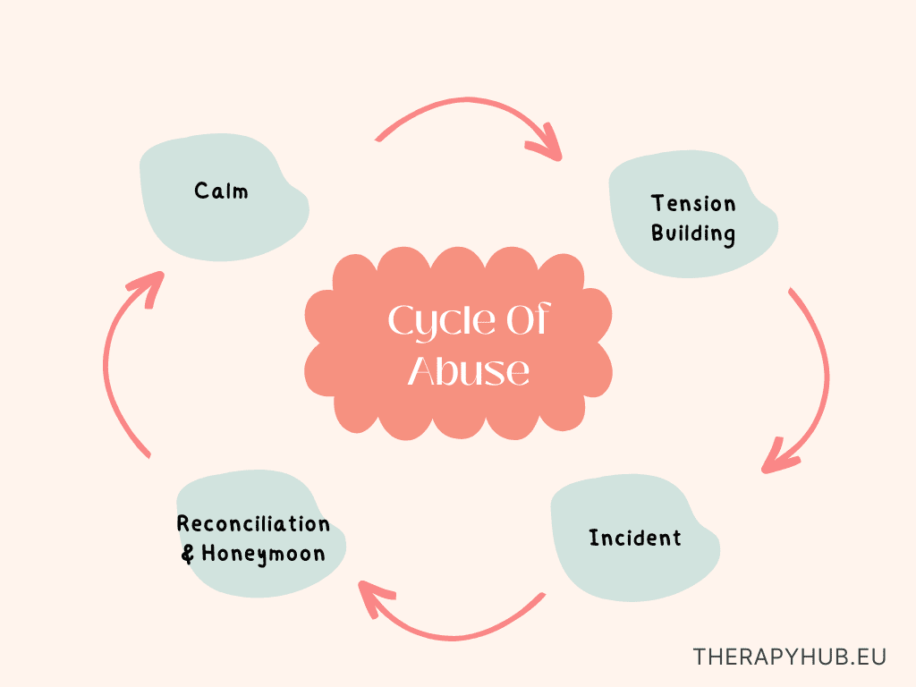 Identifying-Emotional-Cycle-Of-Abuse